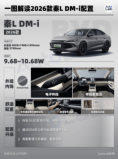 不再標配天神之眼C,卸下包袱的比亞迪要開始“斷舍離”了