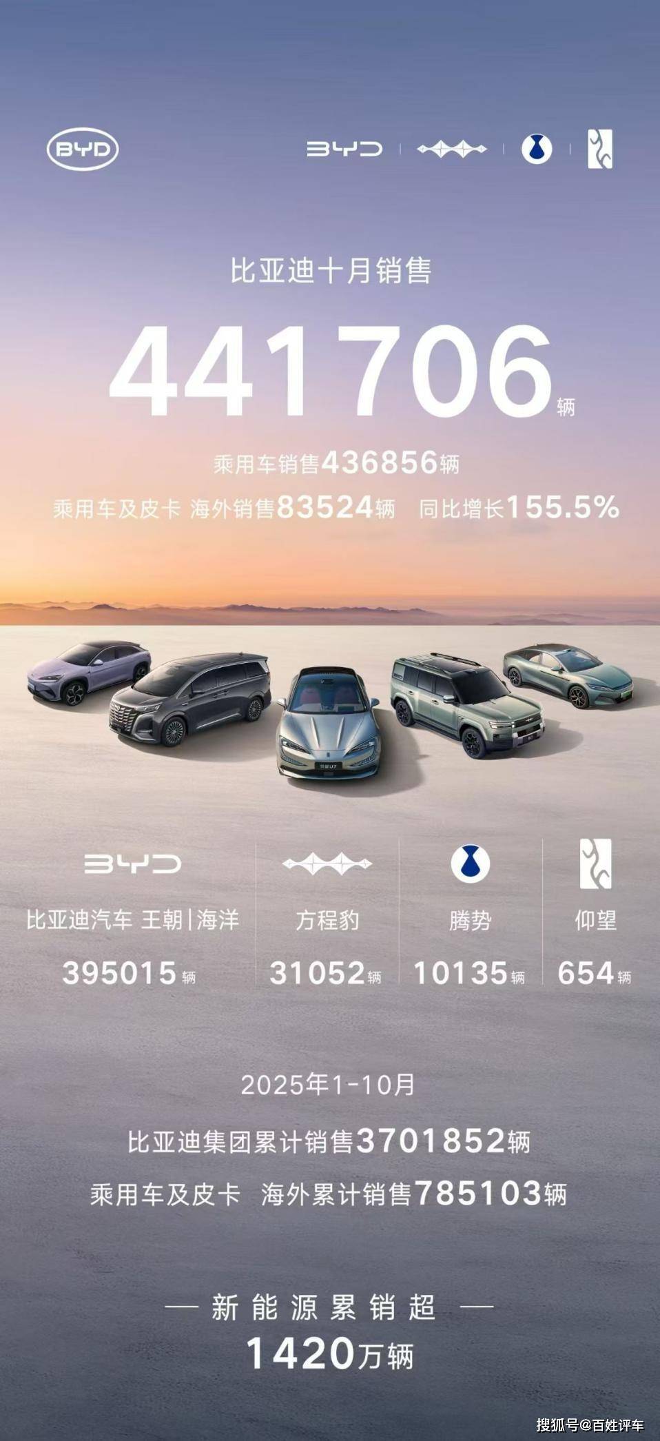 車市“銀十”收官:紅旗環比大增,新勢力品牌喜獲豐收!