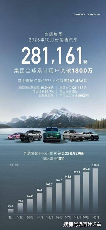 車市“銀十”收官:紅旗環比大增,新勢力品牌喜獲豐收!