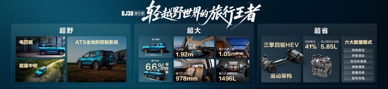 重塑輕越野SUV價值 BJ30旅行家上市即熱銷!