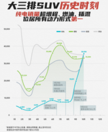 保時捷利潤大跌99%,中國大車市場怎么了?