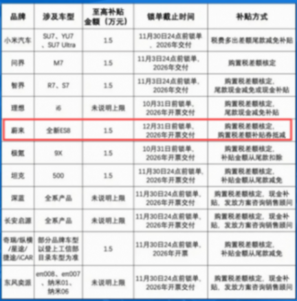 保時捷利潤大跌99%,中國大車市場怎么了?