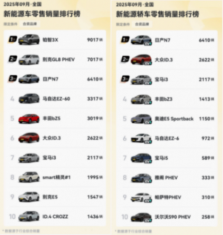 月銷不破萬(wàn)就沒(méi)戲?咱對(duì)合資新能源有多苛刻