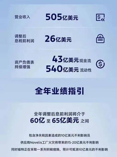 國際汽車巨頭的至暗三季度