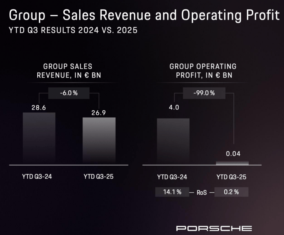 國際汽車巨頭的至暗三季度