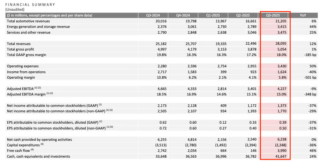 國際汽車巨頭的至暗三季度