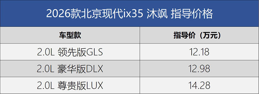 售價12.18萬起/配置有所調(diào)整 新款北京現(xiàn)代ix35 沐颯上市