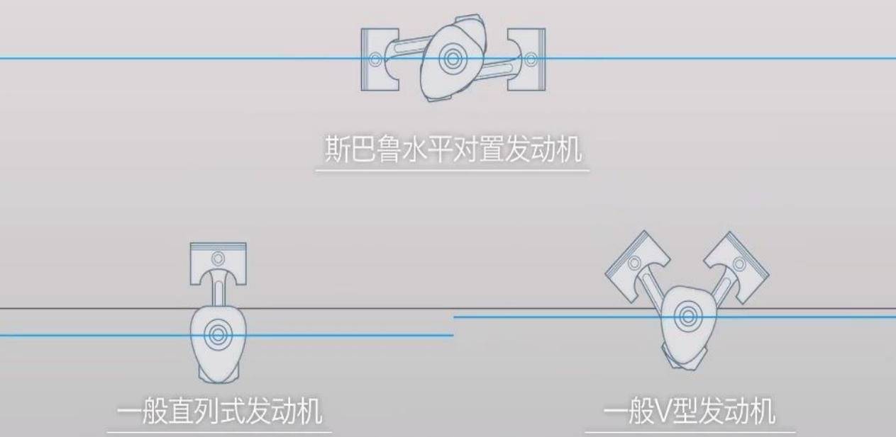 仰望U7水平對置發動機技術解析,優缺點鮮明,活塞就像拳擊手