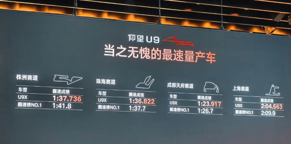 比亞迪仰望加持了全球最牛叉的新能源汽車技術(shù),分布式驅(qū)動(dòng)系統(tǒng)易四方,全主動(dòng)車身控制系統(tǒng)云輦-X