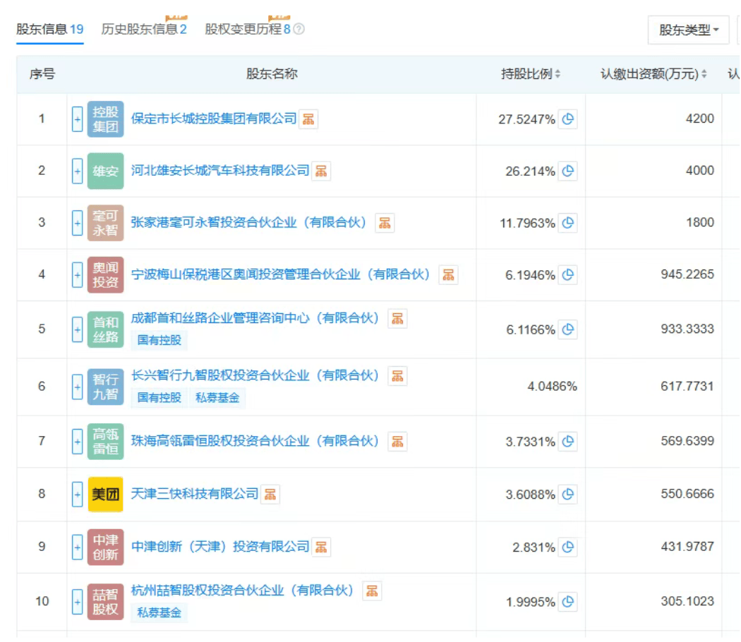 “地大華魔”通吃,中小玩家團滅?毫末智行只是一個祭旗者