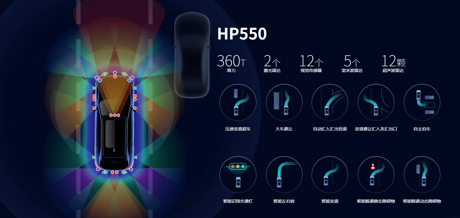 “地大華魔”通吃,中小玩家團滅?毫末智行只是一個祭旗者