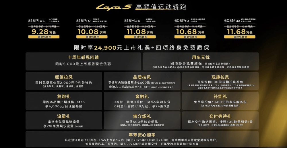 限時9.28萬元!零跑Lafa5比預售低1.3萬開賣,半小時大定3000臺