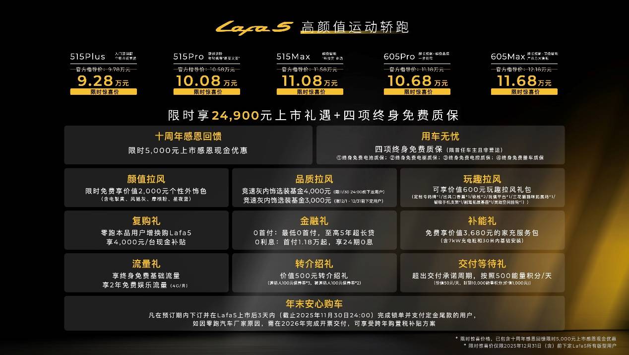 零跑Lafa5限時(shí)驚喜價(jià)9.28-11.68萬 填補(bǔ)10萬級純電運(yùn)動(dòng)轎跑市場空白