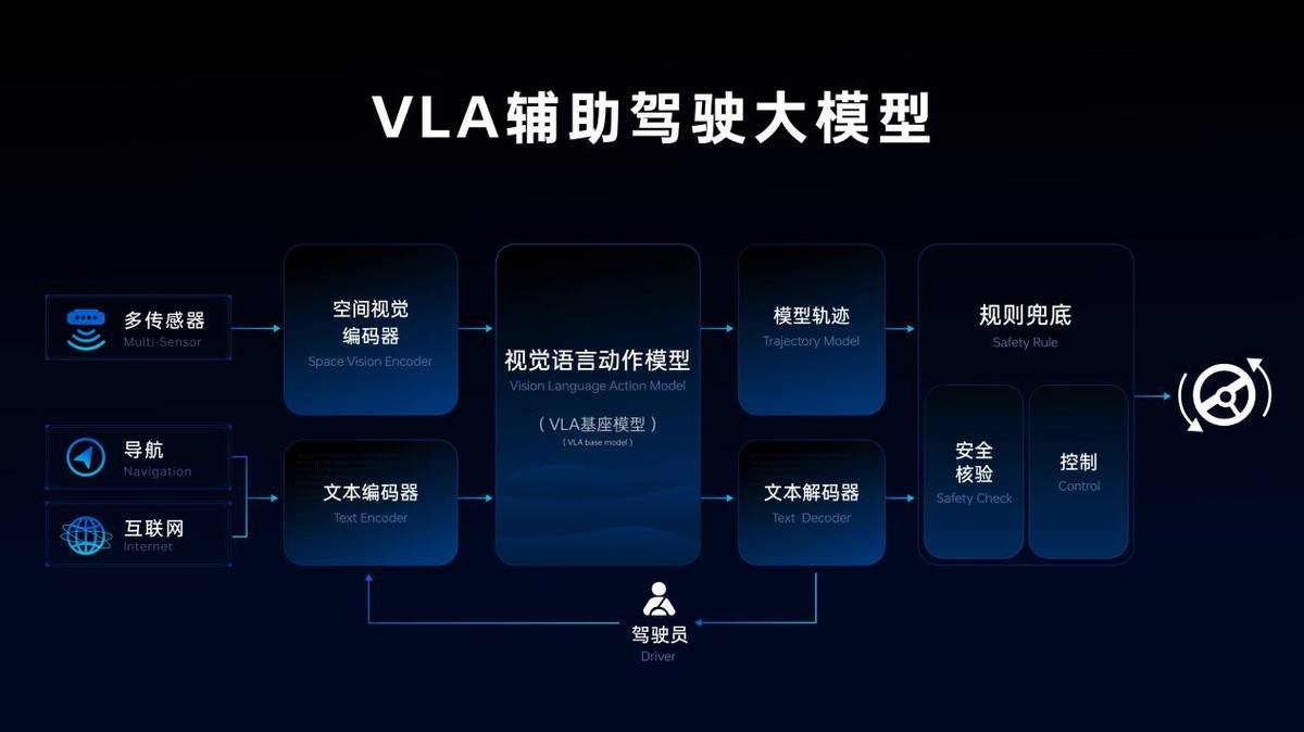 藍山首搭VLA:智能駕駛的下一步,不是更猛,而是更敢托付