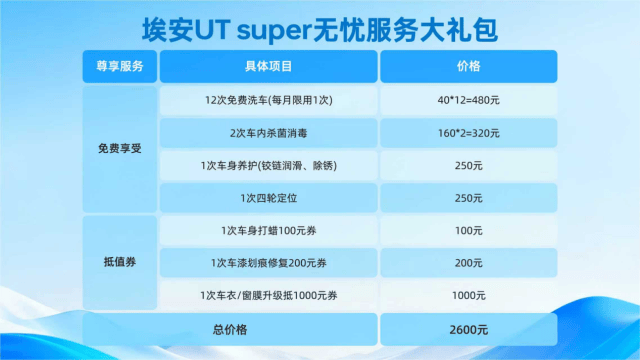 埃安UT super為用戶負(fù)責(zé)!直面需求,加碼送2600元“無憂服務(wù)包”!