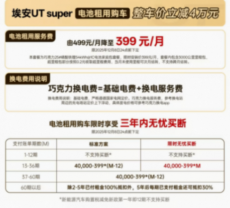 直面問(wèn)題、詳細(xì)解答、福利加碼,不讓真正的國(guó)民好車就此錯(cuò)過(guò)