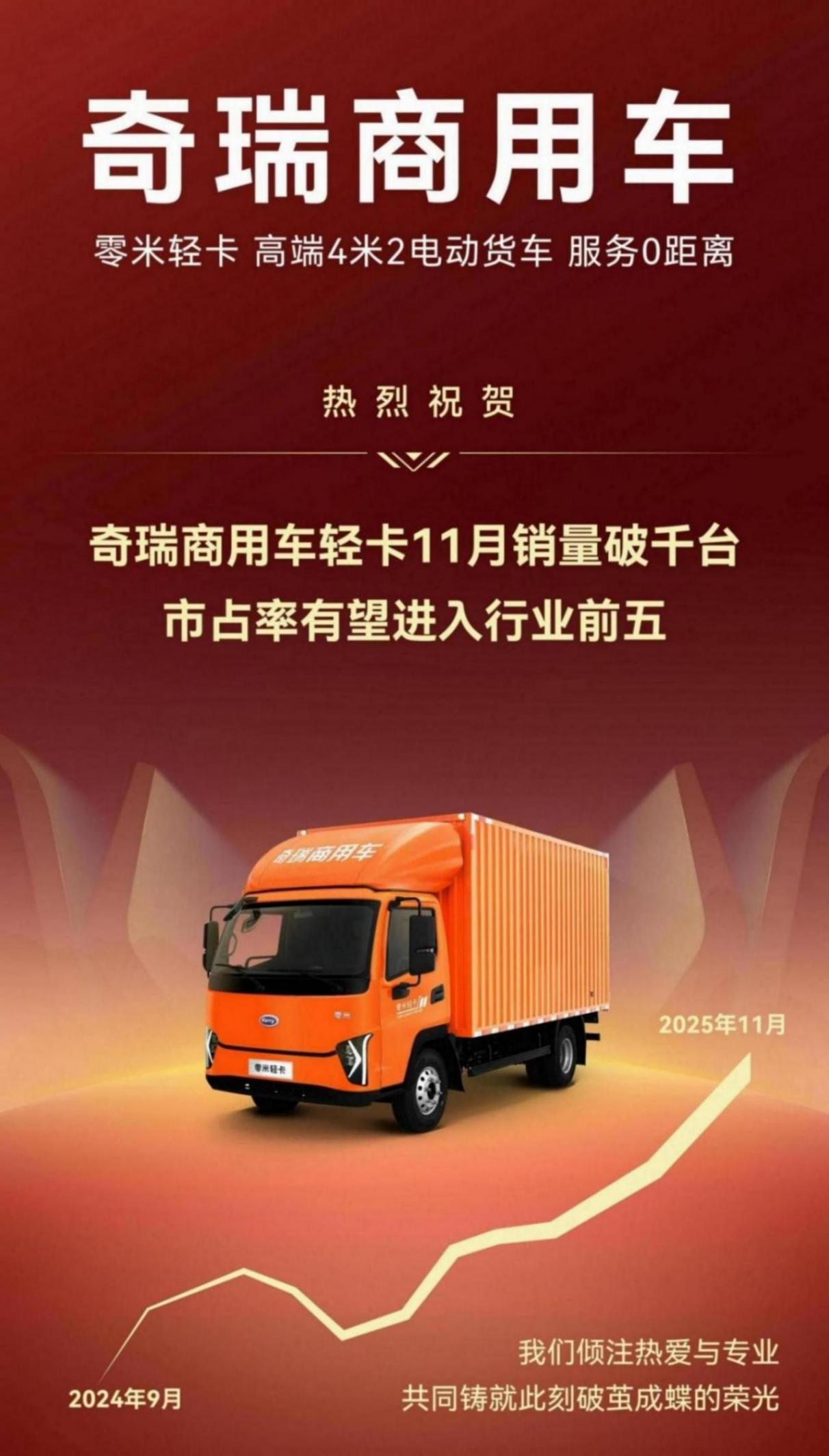 奇瑞商用車零米輕卡11月銷量過千 有望短期內進入行業前五