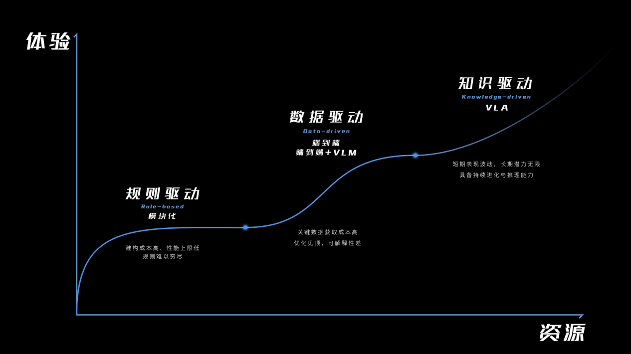 長城汽車VLA大模型落地魏牌全新藍山智能CP Master輔助駕駛系統驚艷能力