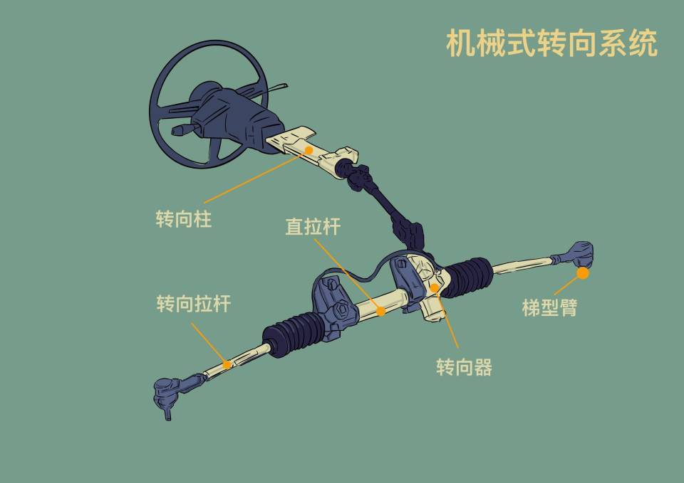 沒有方向盤的時代快來了?新標準剛發(fā)布,蔚小理、比亞迪都參與了