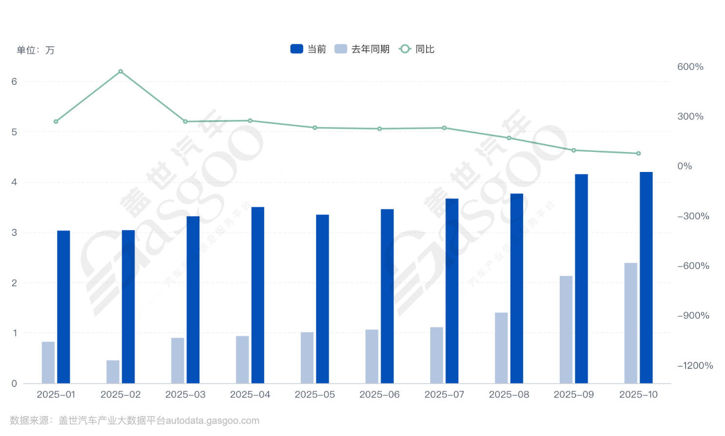 16家車企2025年KPI:平均完成率八成,但僅四成有望達成