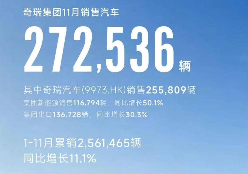 車企銷量沖刺 新勢力上演極端分化,傳統車企穩步達標
