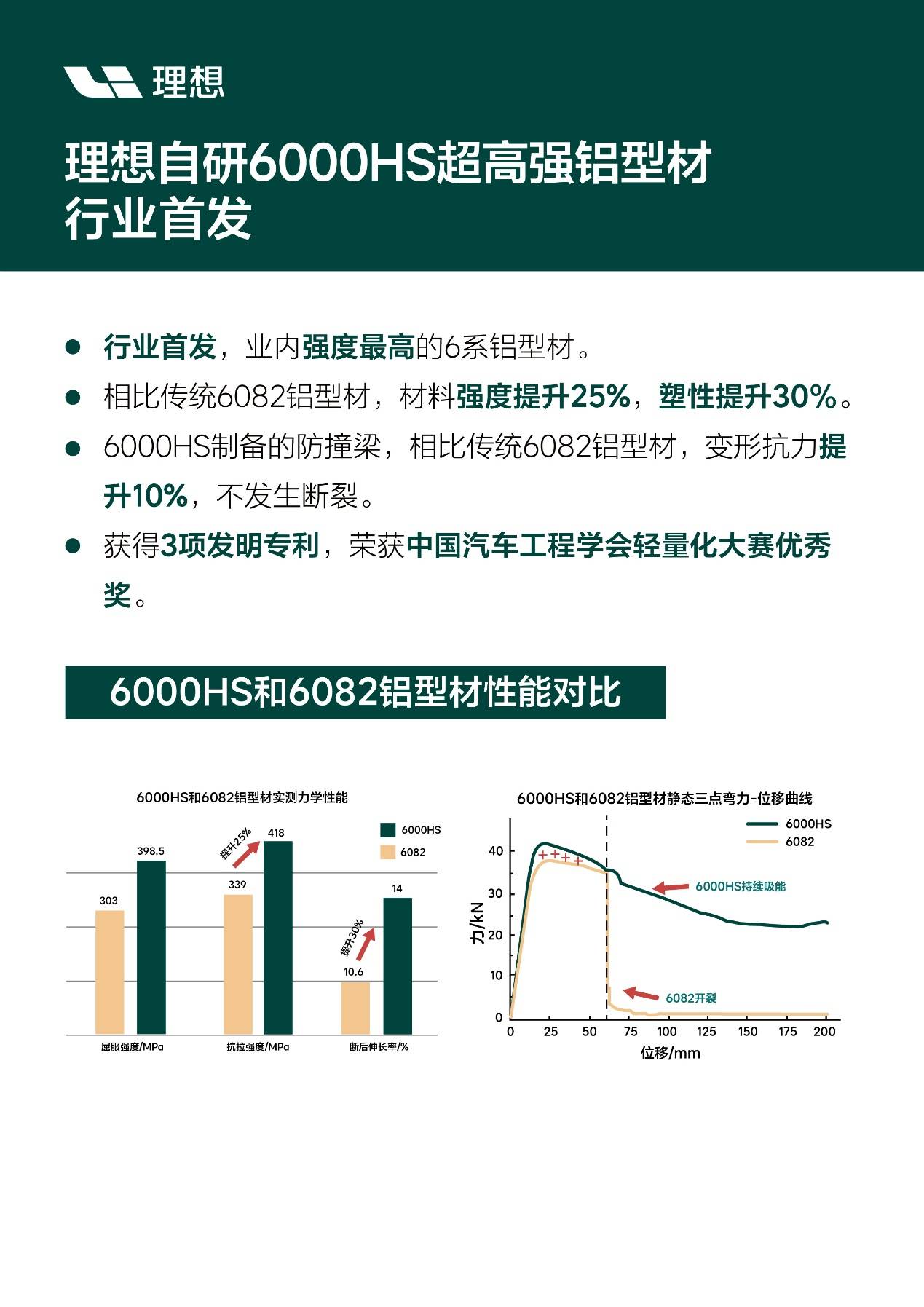 理想汽車自研強(qiáng)勢(shì)賦能,構(gòu)筑品牌真正護(hù)城河