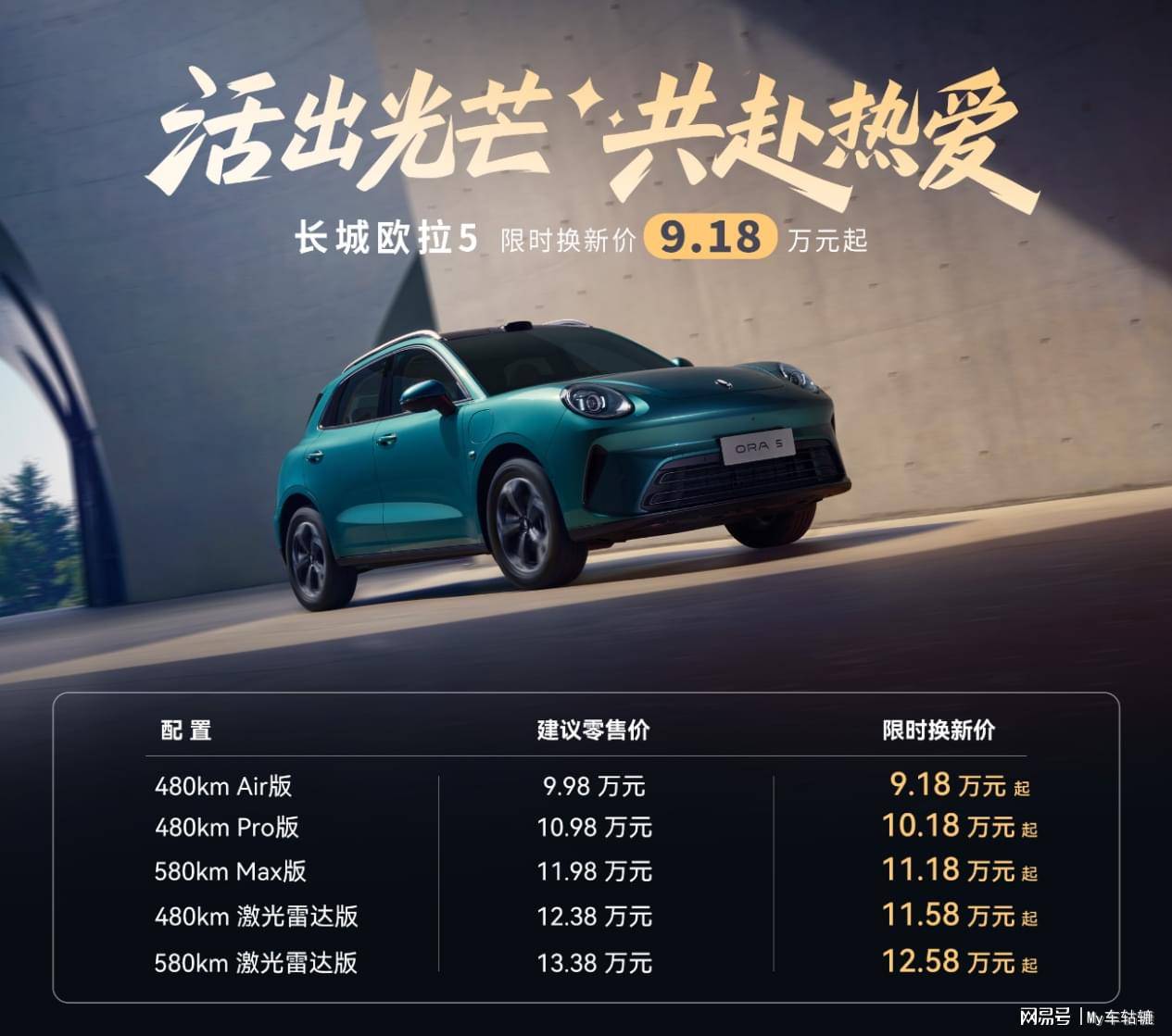 歐拉5售價9.98萬起,純電續航最高580km,還將有燃油版?